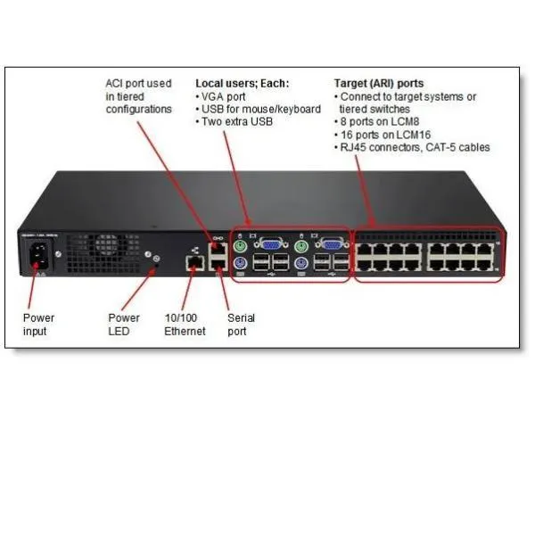 IBM LOCAL 1X8 CONSOLE MANAGER (LCM8