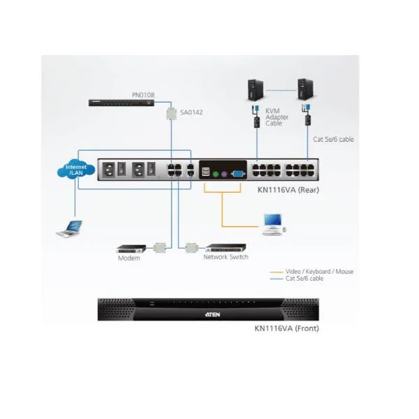 1L/1-REMOTE 16PORT CAT5 KVM OIP