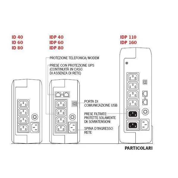 ID 160 6 PRESE IEC 1600VA