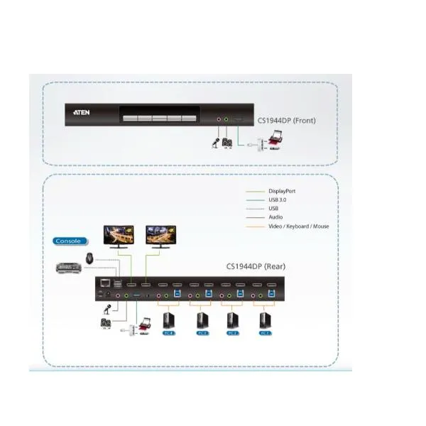 4P USB3.0 DISPLAYPORT