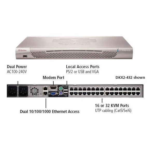 AV3216-202  2X16 CAT5 DIGITAL KVM