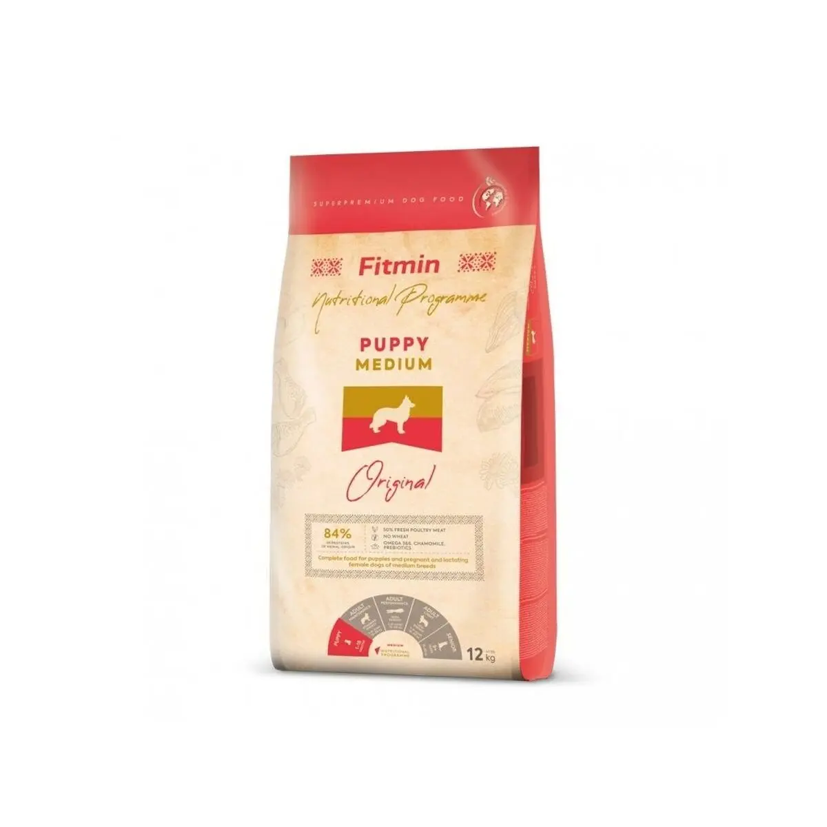 Io penso Fitmin Puppy Uccelli 12 kg