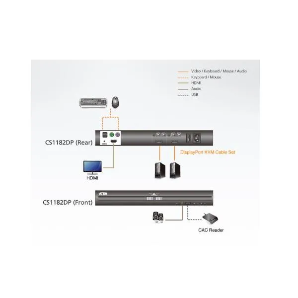 2-PORT USB DISPLAYPORT KVM SWITCH