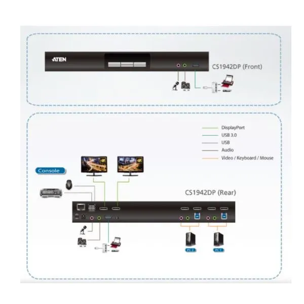 2P USB3.0 DISPLAYPORT