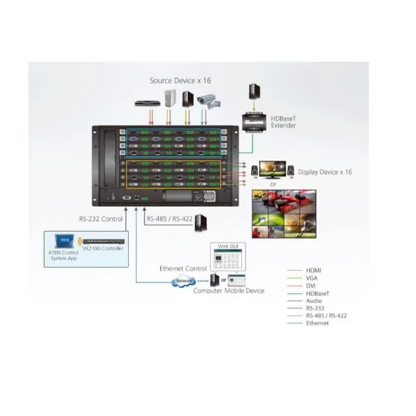 SWITCH MATRIX MODULARE 16X16