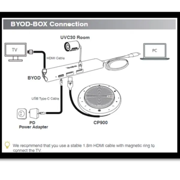 UVC30-CP900-BYOD