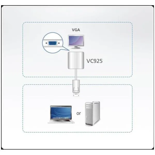 CONVERTER DISPORT-VGA1920X120060HZ